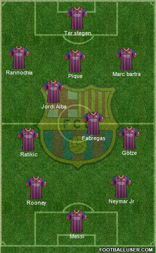 F.C. Barcelona Formation 2014