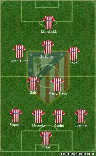 C. Atlético Madrid S.A.D. Formation 2014