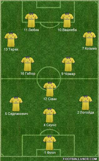 Arsenal Formation 2014