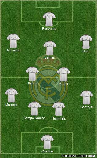 Real Madrid C.F. Formation 2014