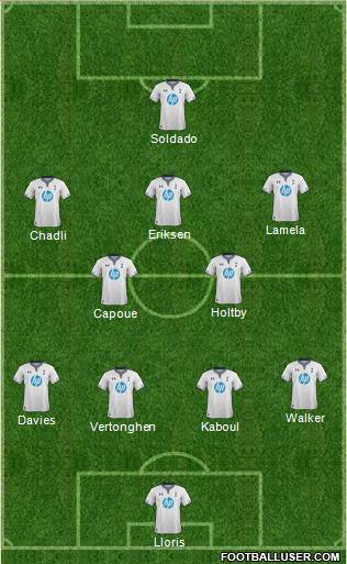 Tottenham Hotspur Formation 2014