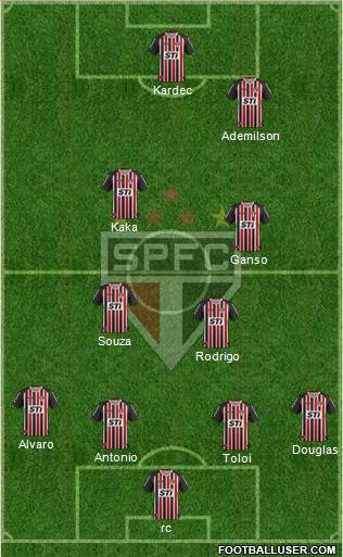 São Paulo FC Formation 2014