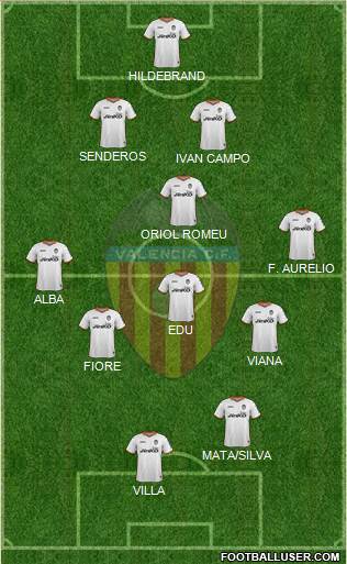 Valencia C.F., S.A.D. Formation 2014