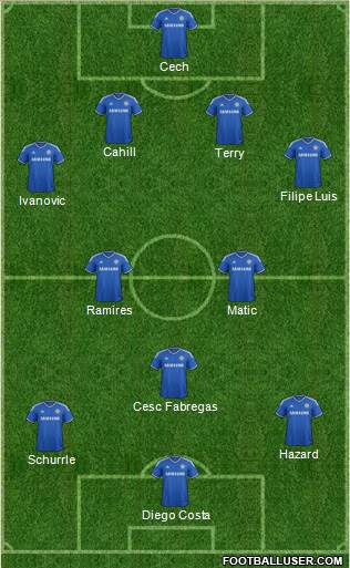 Chelsea Formation 2014