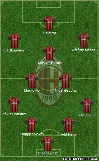 A.C. Milan Formation 2014