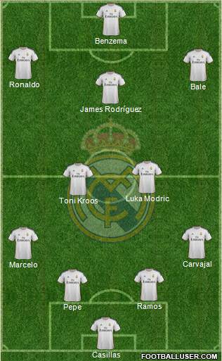 Real Madrid C.F. Formation 2014