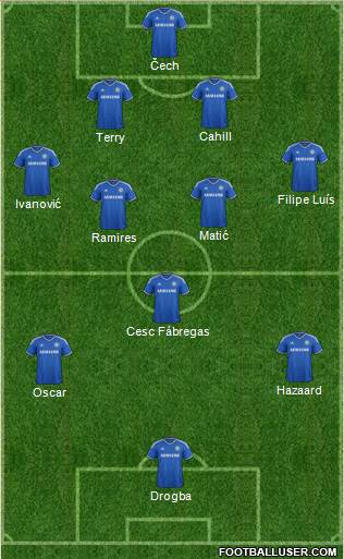 Chelsea Formation 2014