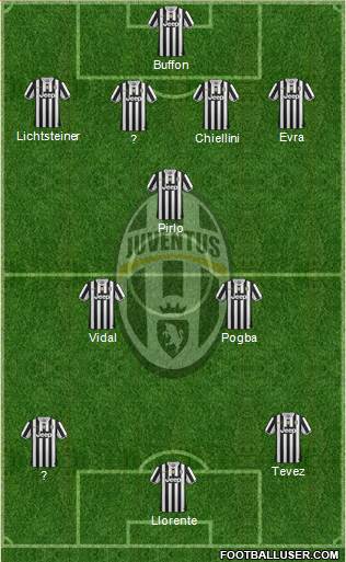 Juventus Formation 2014