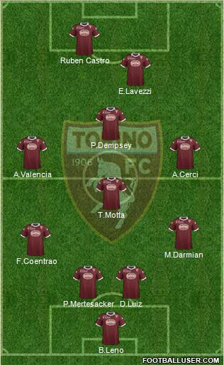 Torino Formation 2014