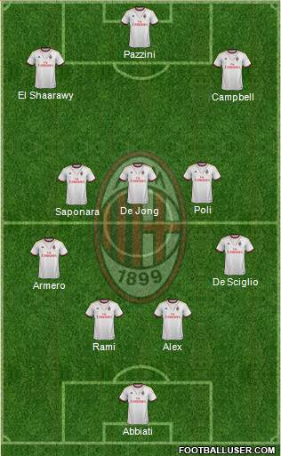 A.C. Milan Formation 2014