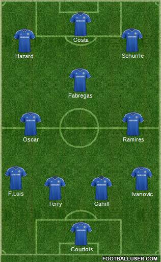 Chelsea Formation 2014