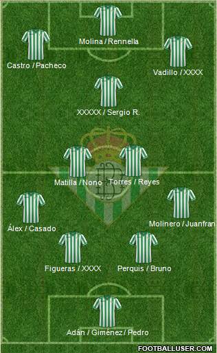 Real Betis B., S.A.D. Formation 2014