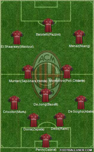 A.C. Milan Formation 2014