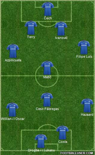 Chelsea Formation 2014