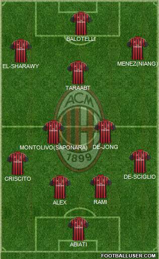 A.C. Milan Formation 2014
