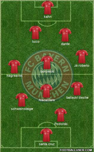 FC Bayern München Formation 2014