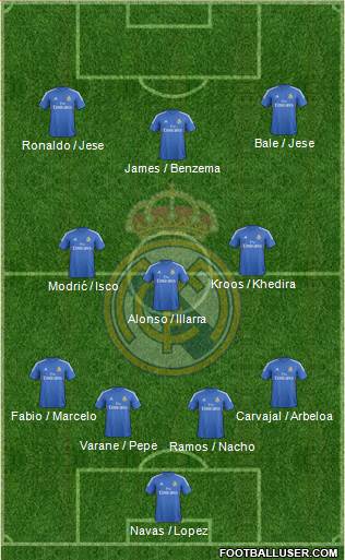 Real Madrid C.F. Formation 2014