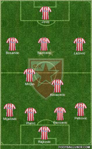 FC Red Star Belgrade Formation 2014