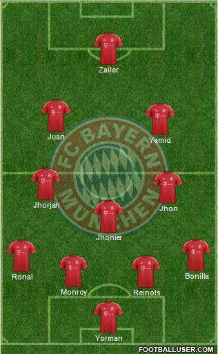 FC Bayern München Formation 2014