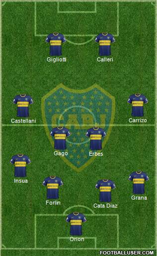 Boca Juniors Formation 2014