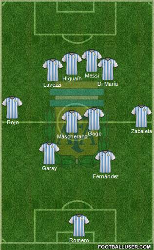 Argentina Formation 2014