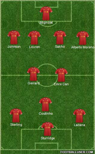 Liverpool Formation 2014