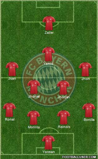 FC Bayern München Formation 2014