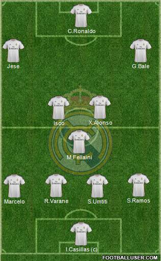 Real Madrid C.F. Formation 2014