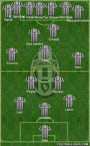 Juventus Formation 2014
