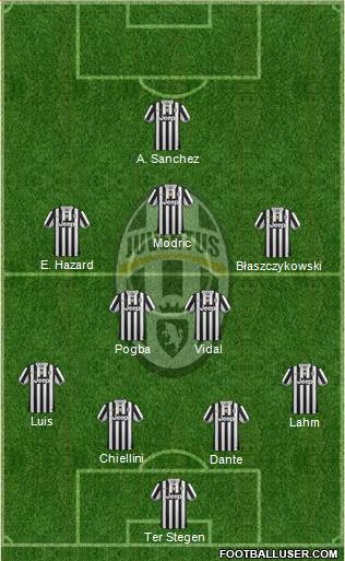 Juventus Formation 2014
