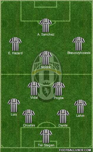 Juventus Formation 2014
