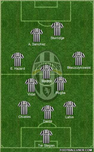 Juventus Formation 2014