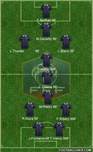 France Formation 2014