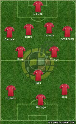 Spain Formation 2014