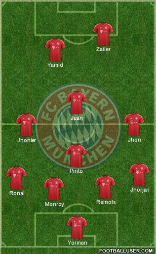 FC Bayern München Formation 2014