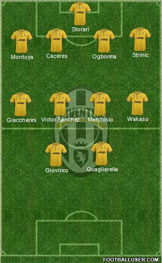 Juventus Formation 2014