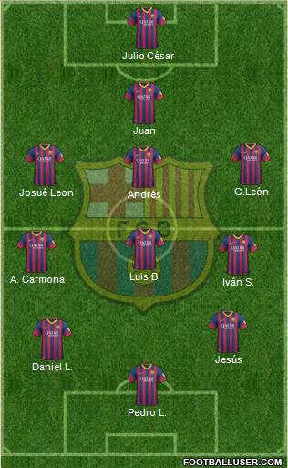 F.C. Barcelona Formation 2014