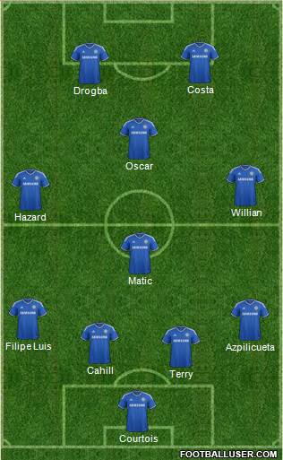 Chelsea Formation 2014