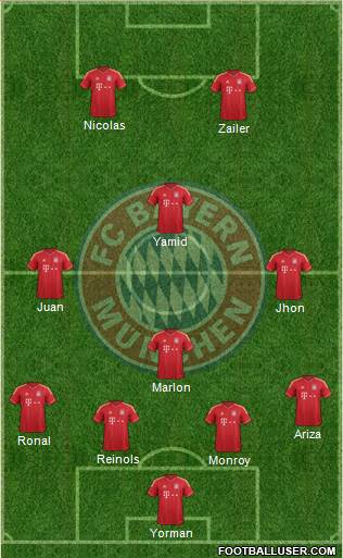FC Bayern München Formation 2014