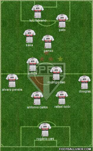 São Paulo FC Formation 2014