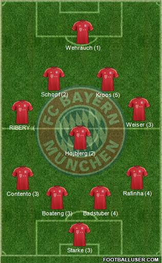 FC Bayern München Formation 2014