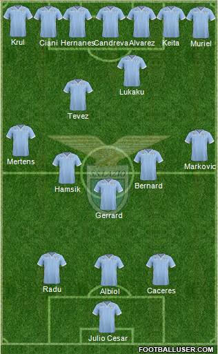 S.S. Lazio Formation 2014