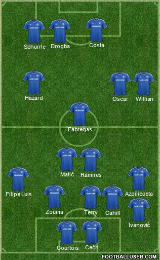 Chelsea Formation 2014