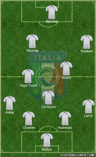 Italy Formation 2014