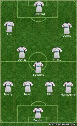 Bolton Wanderers Formation 2014
