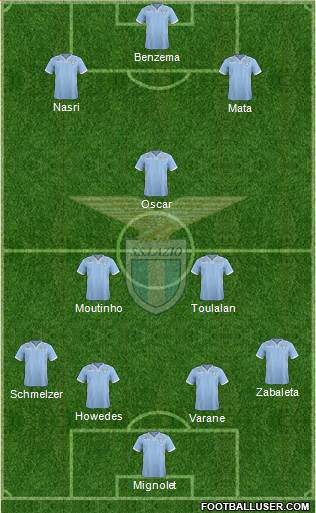 S.S. Lazio Formation 2014