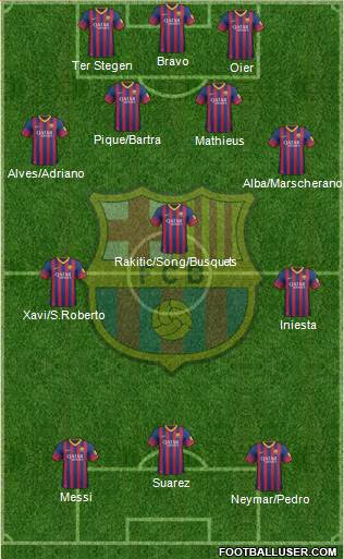F.C. Barcelona Formation 2014