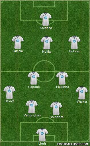 Tottenham Hotspur Formation 2014