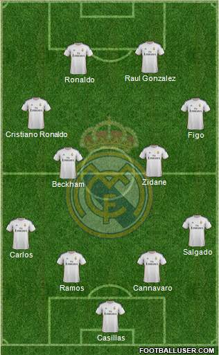 Real Madrid C.F. Formation 2014