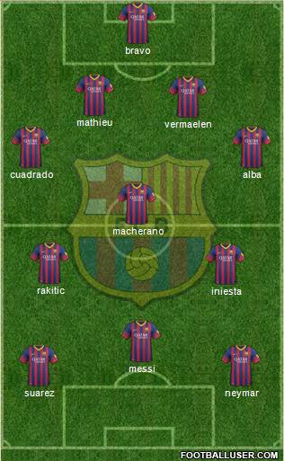 F.C. Barcelona Formation 2014